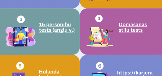 Karjeras testi “Izzini sevi!”