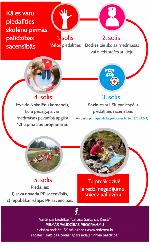 PP_sacensības_info