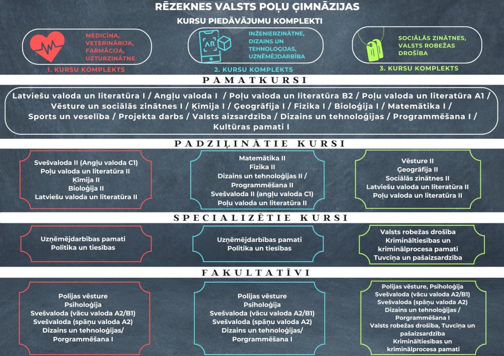 Kursu komplekti