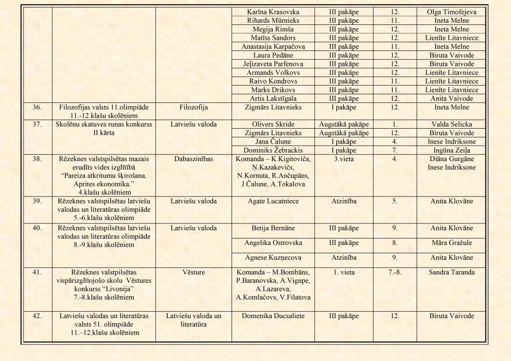 SASNIEGUMI MĀCĪBĀS OLIMPIĀDĒS 2024_2025 - 0003