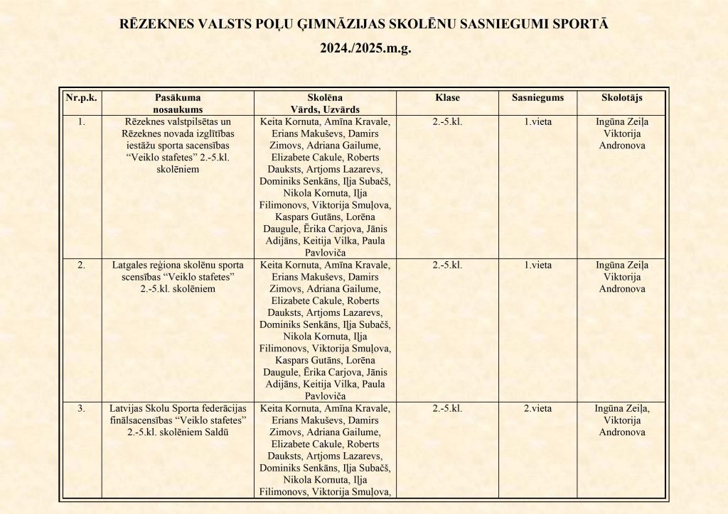 SASNIEGUMI SPORTĀ 2024_2025